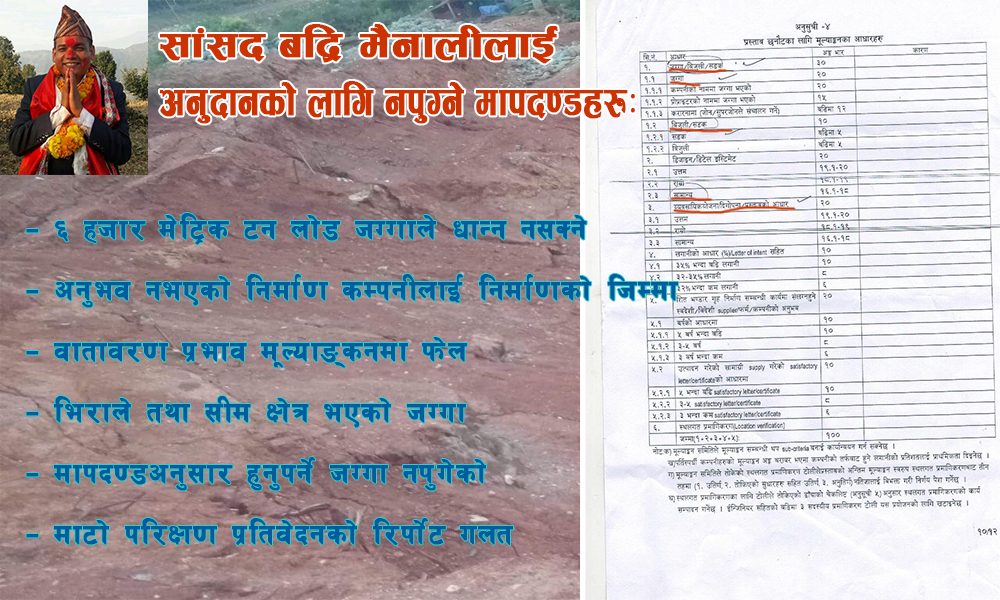 कृषि परियोजनामा सांसदको सिन्डिकेट