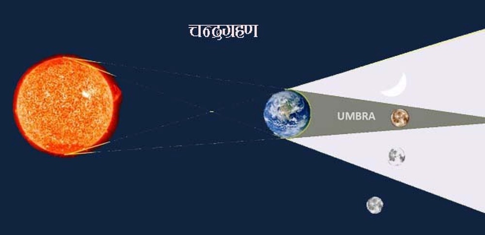 chandragrahan-newskarobar