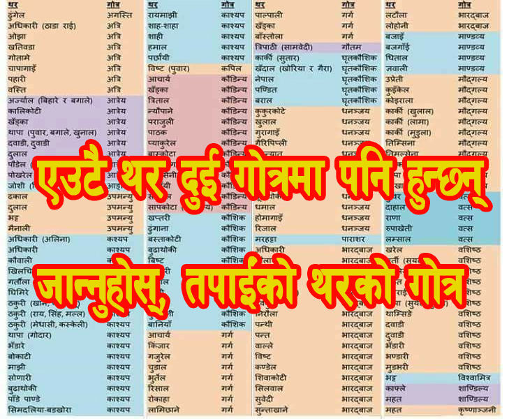 गोत्रबारे जान्नुपर्ने कुरा : कुन थरको गोत्र के हुन्छ ?