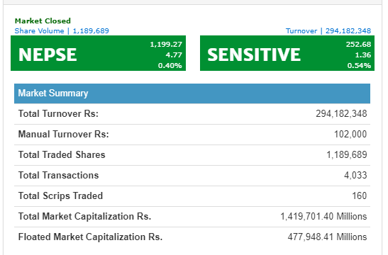 share-index-newskarobar