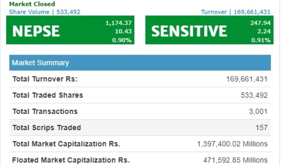 nepse-monday-newskarobar