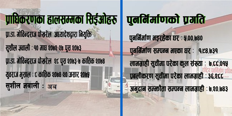 sushil-gyawali-newskarobar
