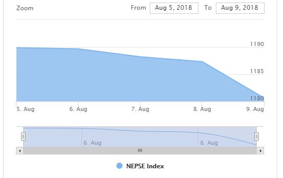 weekly-share-newskarobar