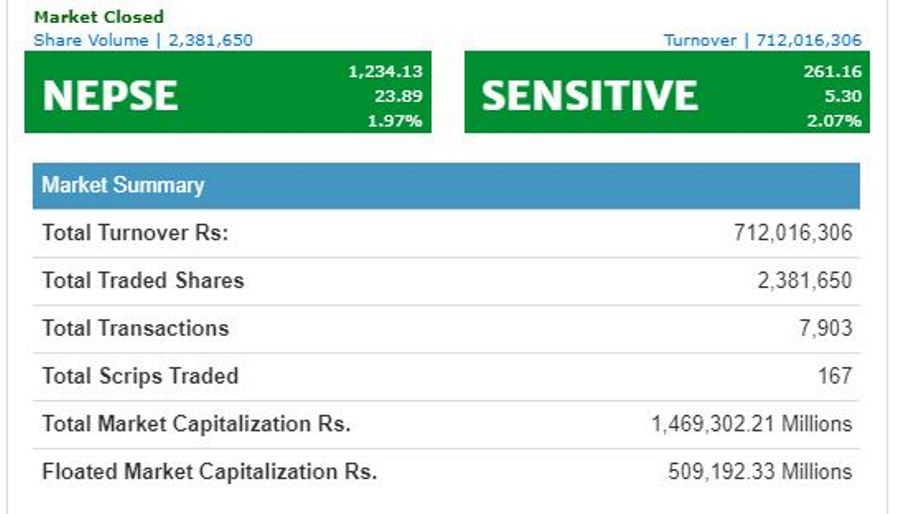 nepse-wednesday-newskarobar