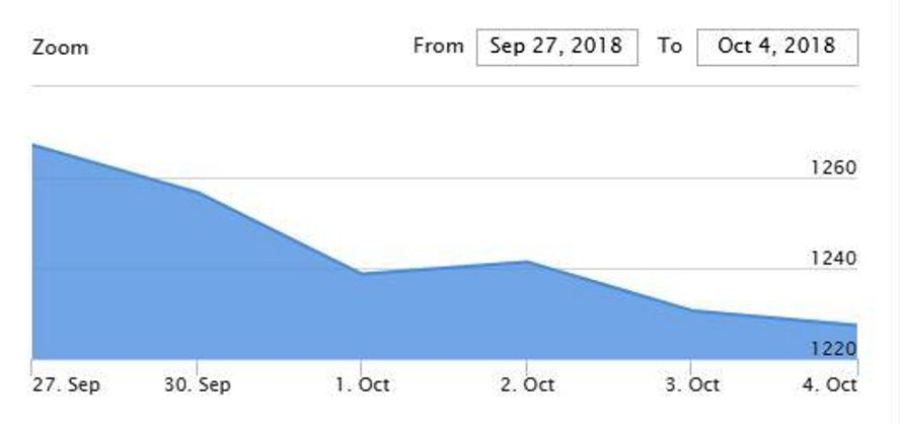 nepse-weekly-newskarobar