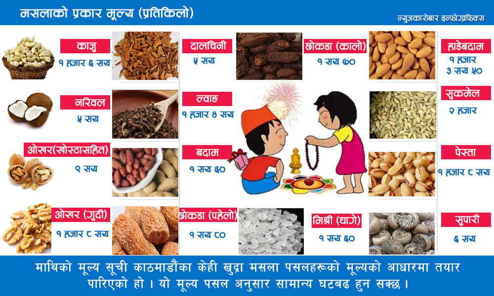 bhai-masala-newskarobar