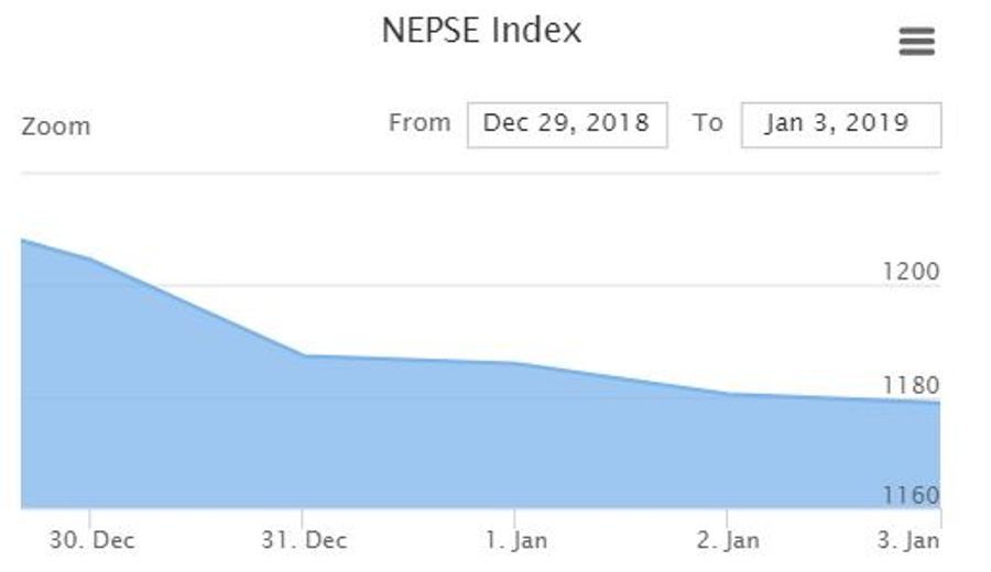 nepal-stock-exchange-weekly-newskarobar