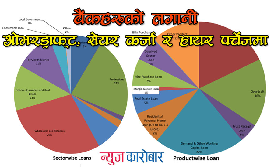 Banking Loans of Nepal_NewsKarobar