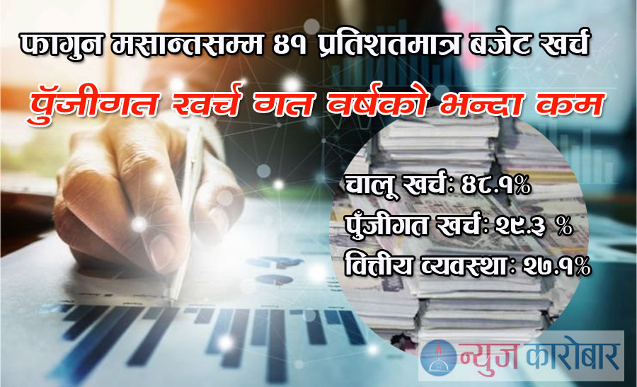 Budget expenditure_NewsKarobar