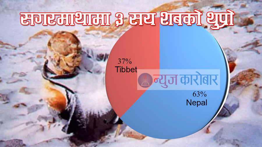 EVEREST Dead Body_NewsKarobar
