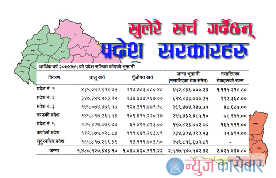 Province expentidure_NewsKarobar