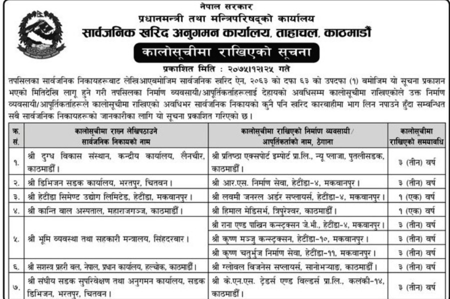 ९ वटा ठेकेदार कम्पनी कालोसूचीमा
