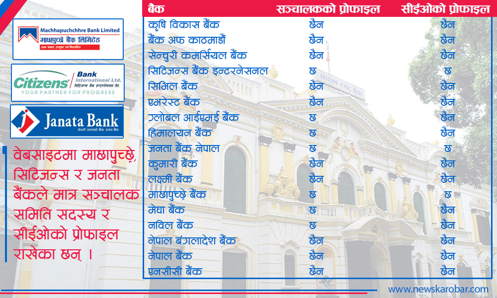 वेबसाइटमा सञ्चालक र सीईओको प्रोफाइल राख्दैनन् बैंक