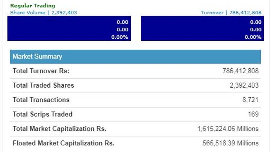 nepal-stock-siteproblem-newskarobar
