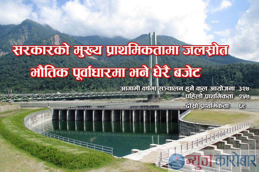 Development Projects_NewsKarobar