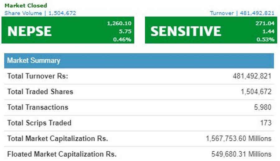 nepal-stock-monday-newskarobar