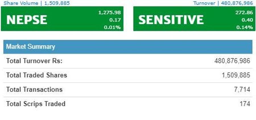 nepal-stock-monday-newskarobar