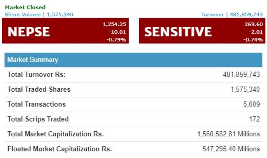 nepal-stock-sunday-newskarobar