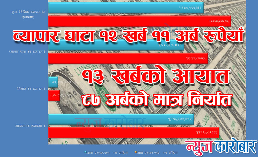 Trade Deficit_NewsKarobar