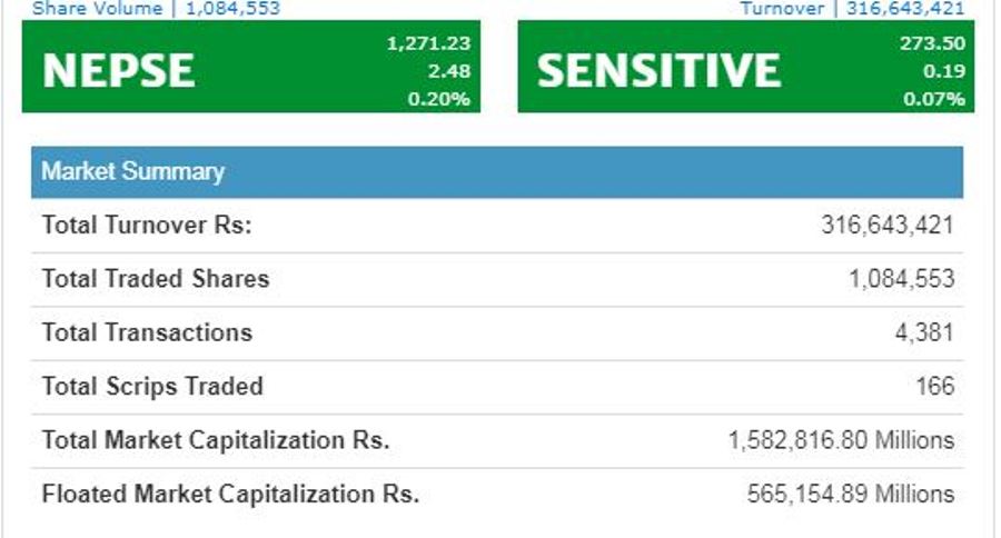 monday nepse-newskarobar.com