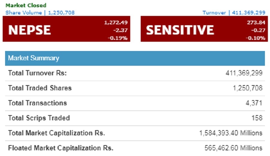 nepal-stock-thursday2-newskarobar