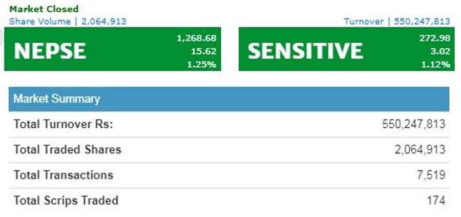 nepse-wednesday18-newskarobar