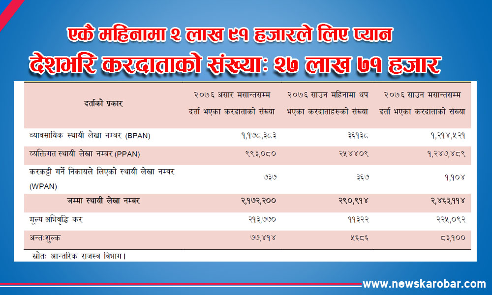 Pan_NewsKarobar