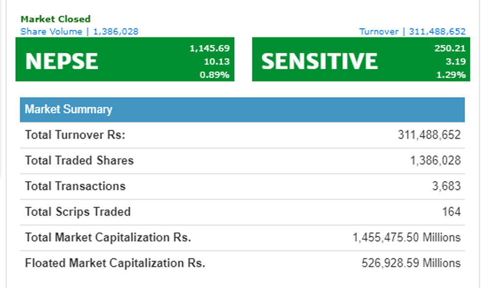 nepal-stock-tuesday-newskarobar