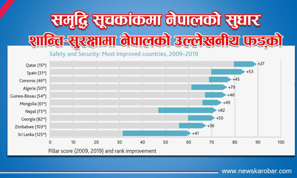 Prosperity Index_NewsKarobar