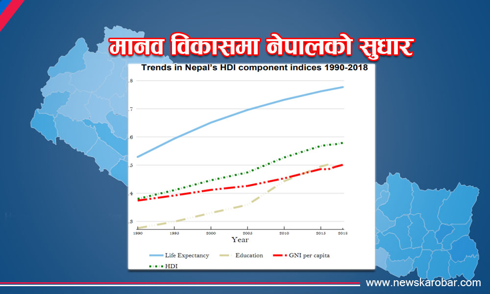 Human Development_NewsKarobar