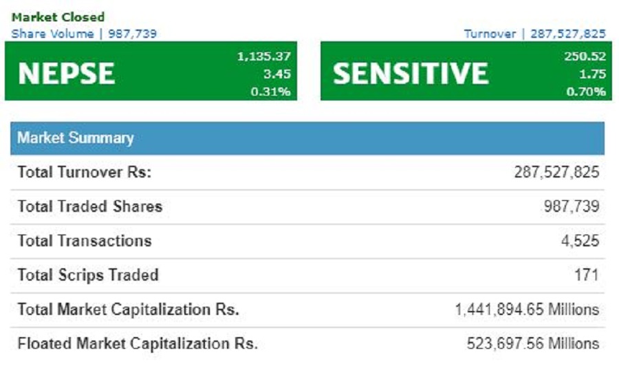 share market sunday