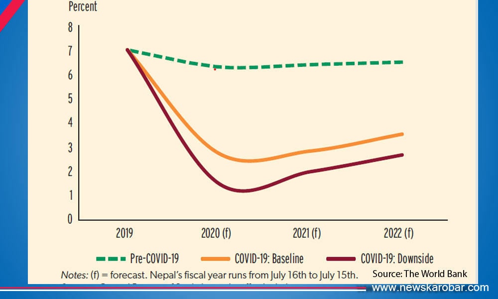 Growth_NewsKarobar