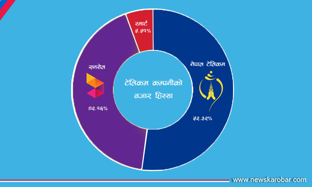 Telecom Shares_NewsKarobar