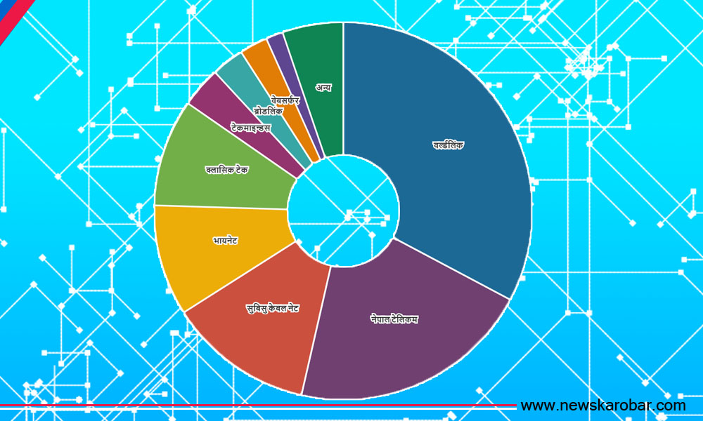 Top 10 ISP_NewsKarobar