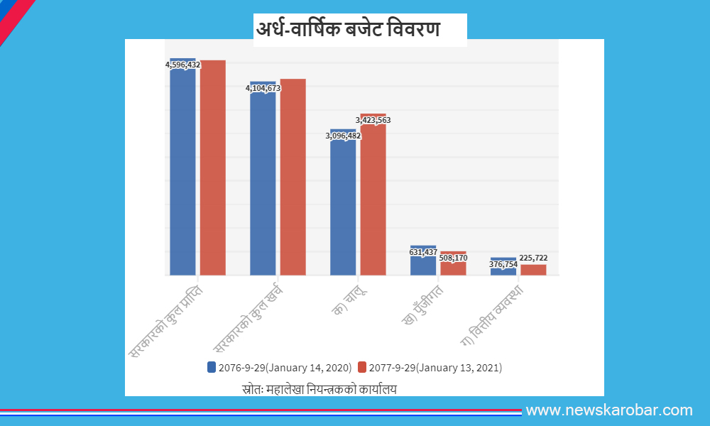 Budget_NewsKarobar